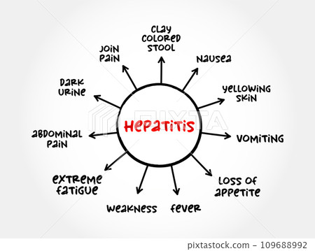 Hepatitis symptoms mind map, medical concept for presentations and reports 109688992