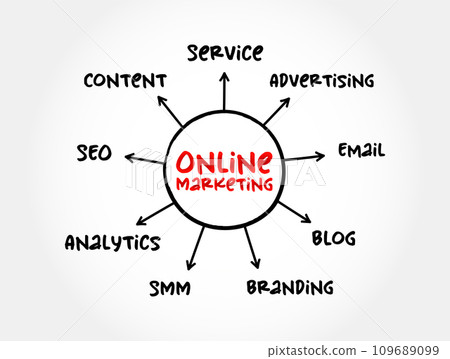Online Marketing mind map flowchart, business concept for presentations and reports Online Marketing mind map flowchart, business concept for presentations and reports 109689099