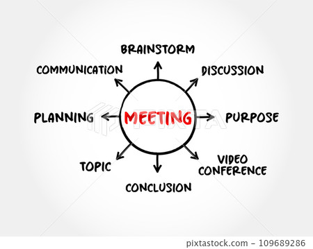 Meeting mind map process, business concept for presentations and reports 109689286