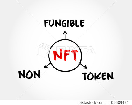 NFT non-fungible token - unique and non-interchangeable unit of data stored on blockchain, mind map technology acronym concept for presentations and reports NFT non-fungible token - unique and non-interchangeable unit of data stored on blockchain, mind map technology acronym concept for presentations and reports 109689485