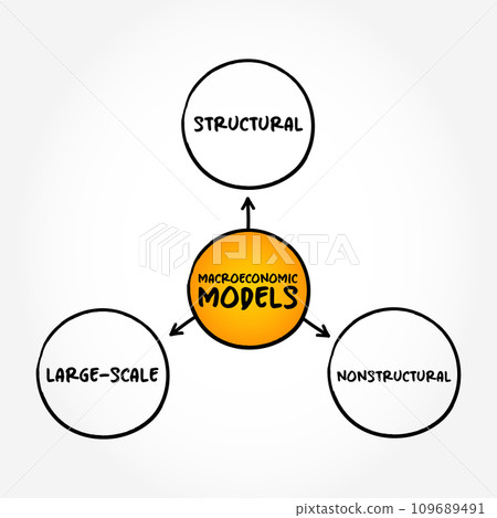 Macroeconomic Models (branch of economics which deals with the performance, structure, behavior, and decision-making of an economy as a whole) mind map concept background 109689491