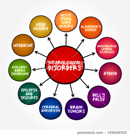 Top Neurological Disorders (any disorder of the nervous system) mind map concept background 109689505