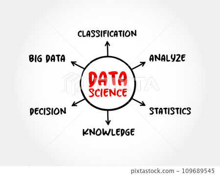 Data science - field that uses scientific methods, processes, algorithms and systems to extract knowledge and insights from structured and unstructured data, mind map concept background Data science - field that uses scientific methods, processes, algorithms and systems to extract knowledge and insights from structured and unstructured data, mind map concept background 109689545