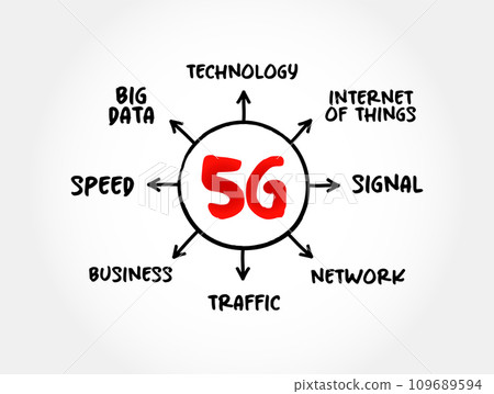 5G - fifth generation technology standard for broadband cellular networks, technology mind map concept for presentations and reports 109689594