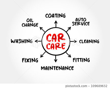 Car care mind map process, concept for presentations and reports Car care mind map process, concept for presentations and reports 109689632