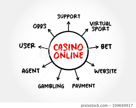 Casino Online - gamblers to play and wager on casino games through the Internet, mind map concept for presentations and reports 109689917