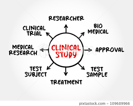 Clinical study - tests how well new medical approaches work in people, medical mind map concept for presentations and reports 109689966
