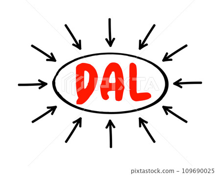 DAL - Data Abstraction Layer is an application programming interface which unifies the communication between a computer application and databases, acronym text with arrows 109690025