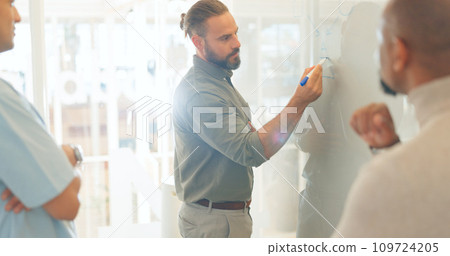 Business people, brainstorming or man writing on board for coaching, learning or mentorship advice. Corporate staff group, manager or presentation with ideas for strategy, training or planning 109724205