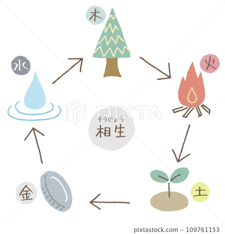 五要素哲學 Aioi 插圖 五要素哲學 Aioi 插圖 109761153