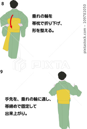 Kimono dressing procedure (double drum) 6/6 109781050