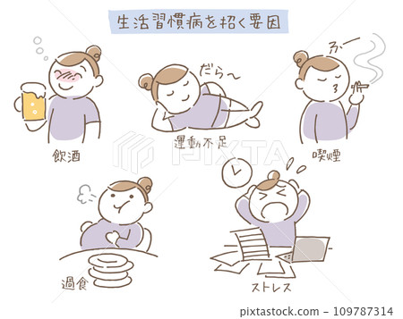 Factors leading to lifestyle-related diseases Factors leading to lifestyle-related diseases 109787314