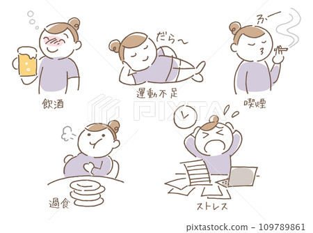 導致生活方式相關疾病的因素 無標題 109789861