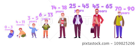 Infographic about growing up flat style, vector illustration 109825206