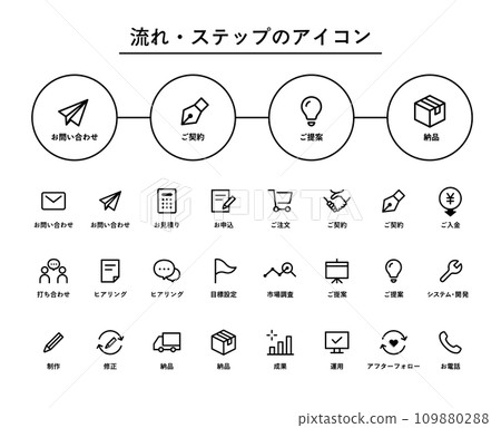 Flow/step/flow icon set simple transaction request service contract business application 109880288
