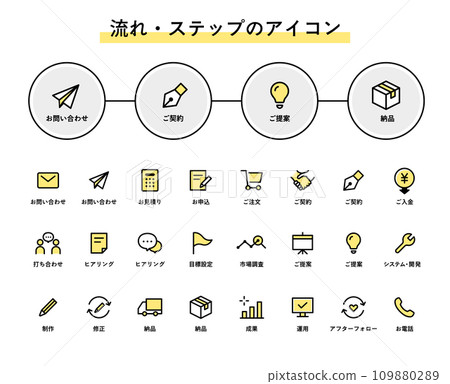 流程/步驟/流程圖示集簡單交易請求服務合約業務應用 109880289