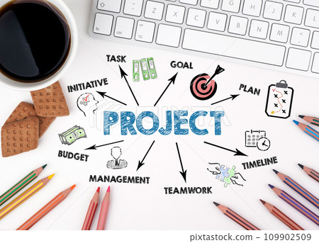 PROJECT CONCEPT. Chart with keywords and icons. White office desk PROJECT CONCEPT. Chart with keywords and icons. White office desk 109902509