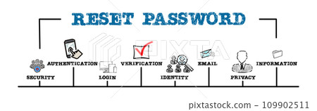 Reset Password Concept. Illustration with keywords and icons. Horizontal web banner Reset Password Concept. Illustration with keywords and icons. Horizontal web banner 109902511