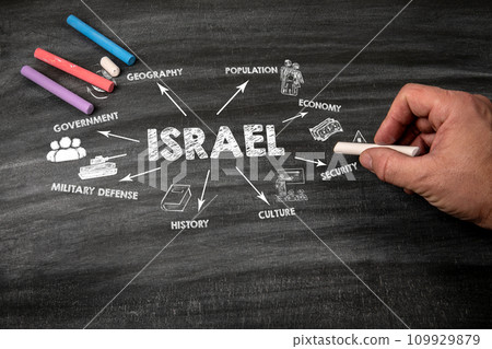 ISRAEL Concept. Illustration with icons, arrows and keywords. Black scratched textured chalkboard 109929879