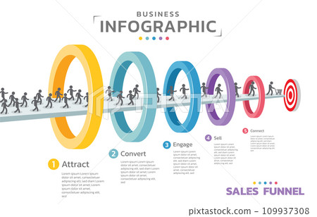 Infographics Sales funnel. Sales funnel is a representation of the stages that a prospective new customer. 5 Level Modern Sales funnel diagram. All in a single layer. Infographics Sales funnel. Sales funnel is a representation of the stages that a prospective new customer. 5 Level Modern Sales funnel diagram. All in a single layer. 109937308