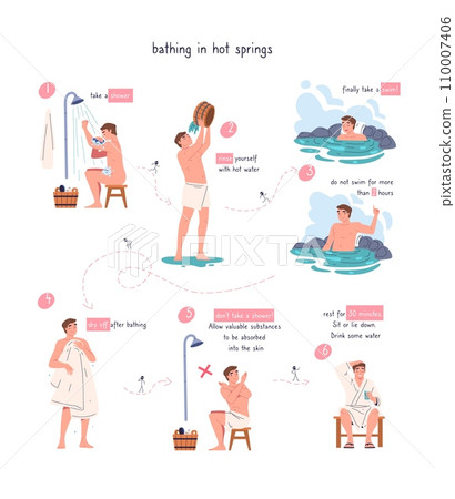 Onsen infographic. Steps to take japan hot spring or public pool spa sauna and steam bath, person body cleaning in shower, winter bathing swimming rules classy vector illustration 110007406