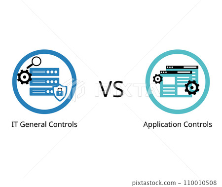 IT general control which apply to all computerized application of hard ware, software and procedure while application controls is for unique application  110010508