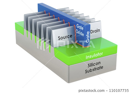FinFET transistor, structure. 3D rendering FinFET transistor, structure. 3D rendering 110107735