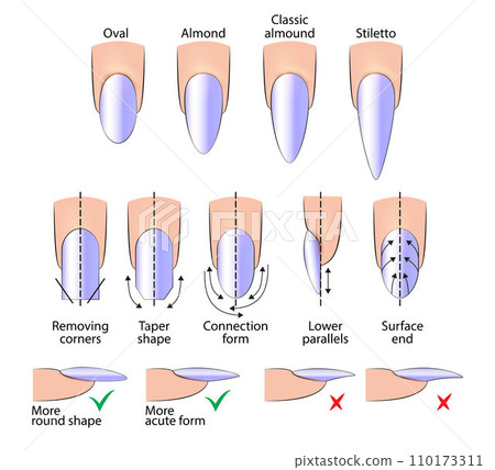 Illustration of a manual for creating an oval-shaped manicure Illustration of a manual for creating an oval-shaped manicure 110173311