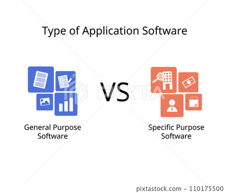 General purpose software and specific purpose application software 110175500