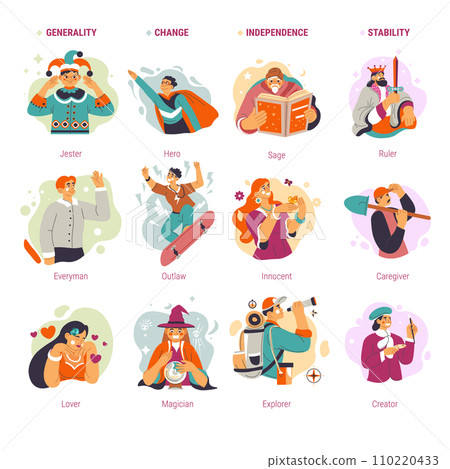 Jungian archetype of personality, self psychology Jungian archetype of personality, self psychology 110220433