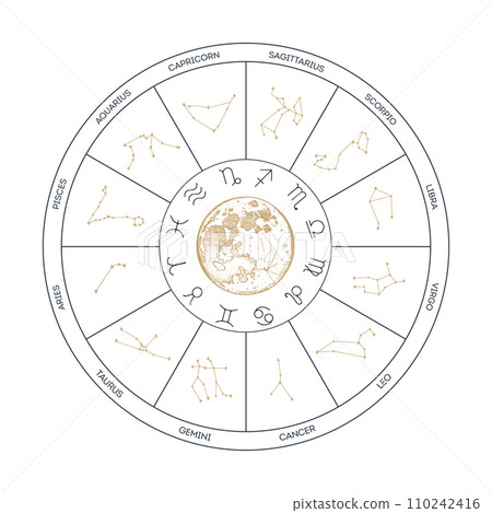 Zodiac Wheel with constellations  110242416