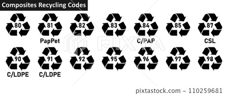 Composites recycling code icon set. composites recycling codes 80-85, 87, 90-92, 95-98 for factory and industial products. Triangular mobius strip composites recycling symbols on white background. Composites recycling code icon set. composites recycling codes 80-85, 87, 90-92, 95-98 for factory and industial products. Triangular mobius strip composites recycling symbols on white background. 110259681