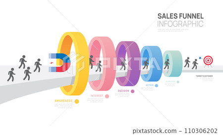 Infographic Sales funnel diagram template for business. Modern  Timeline inbound step, digital marketing data, vector infographics. 110306202