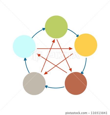Preparation of icons for 5 elements of the cycle of nature, water, fire, earth, wood and metal. 110313841