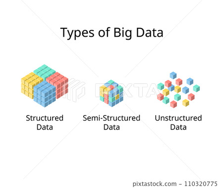 type of big data for Structured Data, Unstructured Data and semi structure type of big data for Structured Data, Unstructured Data and semi structure 110320775