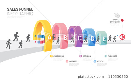 Infographic Sales funnel diagram template for business. Modern  Timeline inbound step, digital marketing data, presentation vector infographics. 110330260
