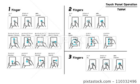 觸控螢幕操作圖集平板電腦 110332496