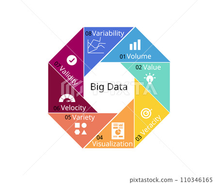 The 8 V of Big Data with different Characteristics of volume, Velocity, Variety, Veracity, Variability, Value, Visualization, Validity The 8 V of Big Data with different Characteristics of volume, Velocity, Variety, Veracity, Variability, Value, Visualization, Validity 110346165