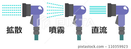 連接到軟管後可方便洗車和澆花樹木的澆水噴嘴插圖 110359923