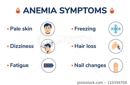 Anemia symptoms vector medical infographics, Pale skin, dizziness, freezing, fatigue, hair loss and nail changes 110399708