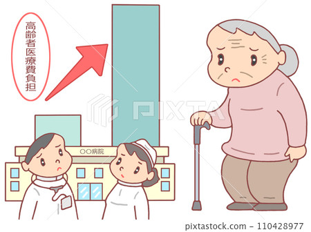 醫療問題—老年人醫療費用負擔增加 110428977