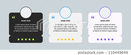 Customer review template. Testimonials, feedback with rating. Box with a text comment from the client. Vector design suitable for websites and social networks. Customer review template. Testimonials, feedback with rating. Box with a text comment from the client. Vector design suitable for websites and social networks. 110449649