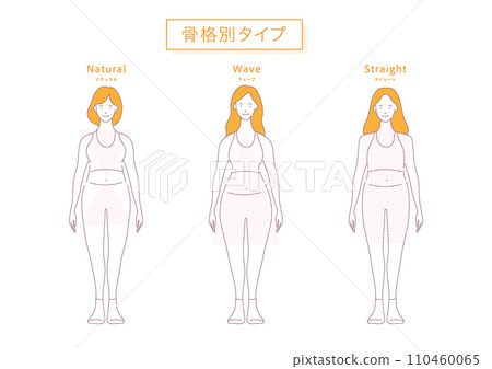 Illustration by skeleton type 110460065