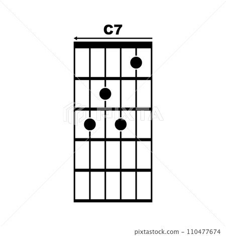 C7 Guitar Chord C7 Chord Guitar Diagrams, Finger Position Charts