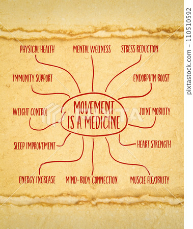 movement is a medicine, fitness and health concept, infographics or mind map sketch on art paper movement is a medicine, fitness and health concept, infographics or mind map sketch on art paper 110510592