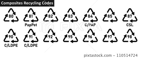 Composites recycling code icon set. composites recycling codes 80-85, 87, 90-92, 95-98 for factory and industial products. Triangular composites recycling symbols on white background. 110514724