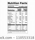 Nutrition Facts Label US Food Drugs Administration FDA Dual Columns Per Serving and Per Unit 110553318