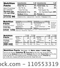 Nutrition Facts Label US Food Drugs Administration FDA Tabular Format Dual Column Display for Small or Intermediate Sized Packages 110553319