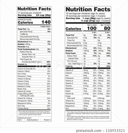 Nutrition Facts Label US Food Drugs Administration FDA Vertical Display Including Some Voluntary Nutrients Dual Column Display for 2 Different RDI Groups Nutrition Facts Label US Food Drugs Administration FDA Vertical Display Including Some Voluntary Nutrients Dual Column Display for 2 Different RDI Groups 110553321