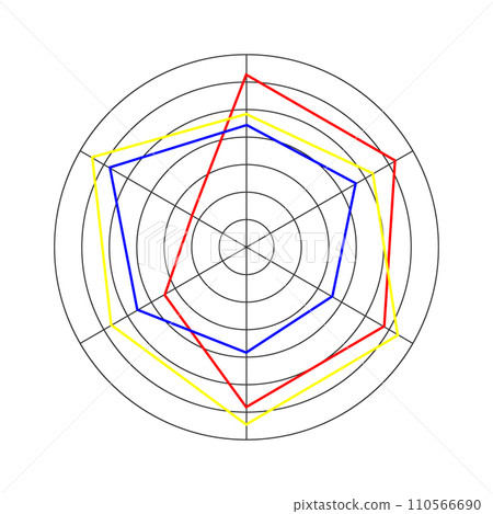 Round radar chart or spider graph template isolated on white background. Business method of comparing items on different characteristics. Vector graphic illustration 110566690